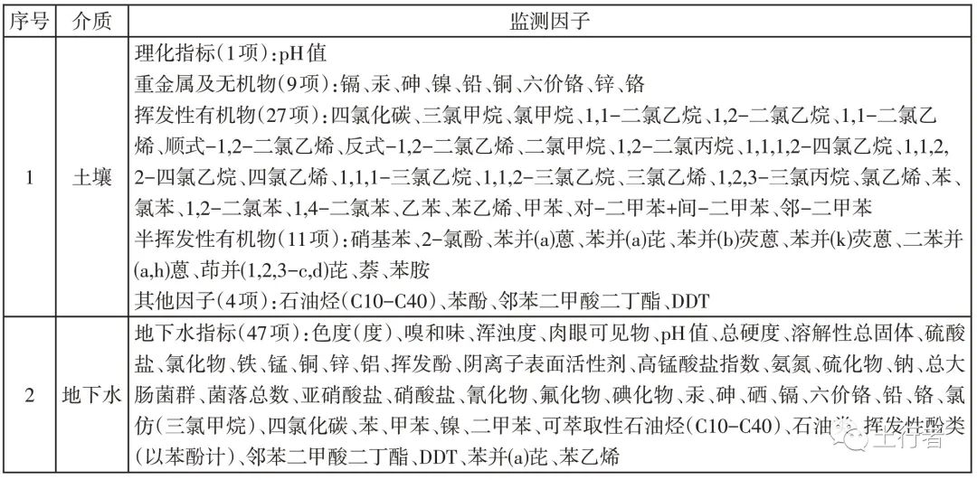 监测因子
