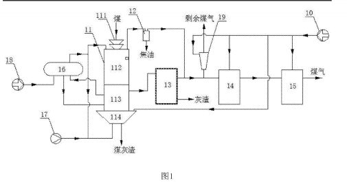 煤气发生系统的结构示意图
