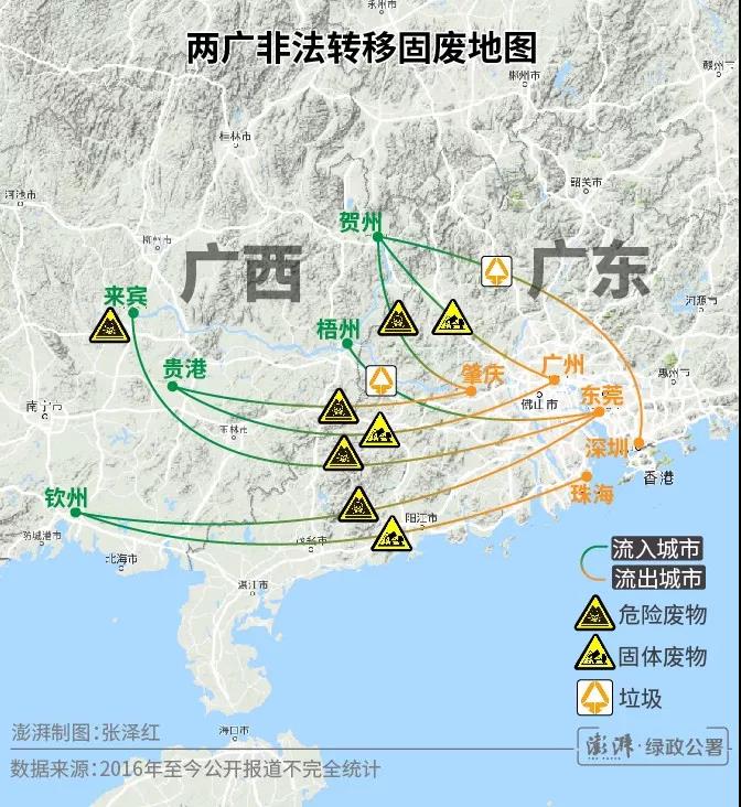 固废处理