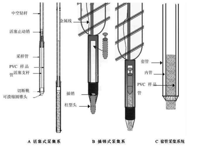直推式土壤取样